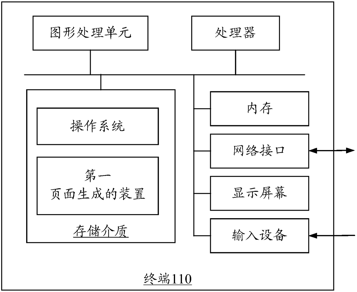 Method and device for page generation