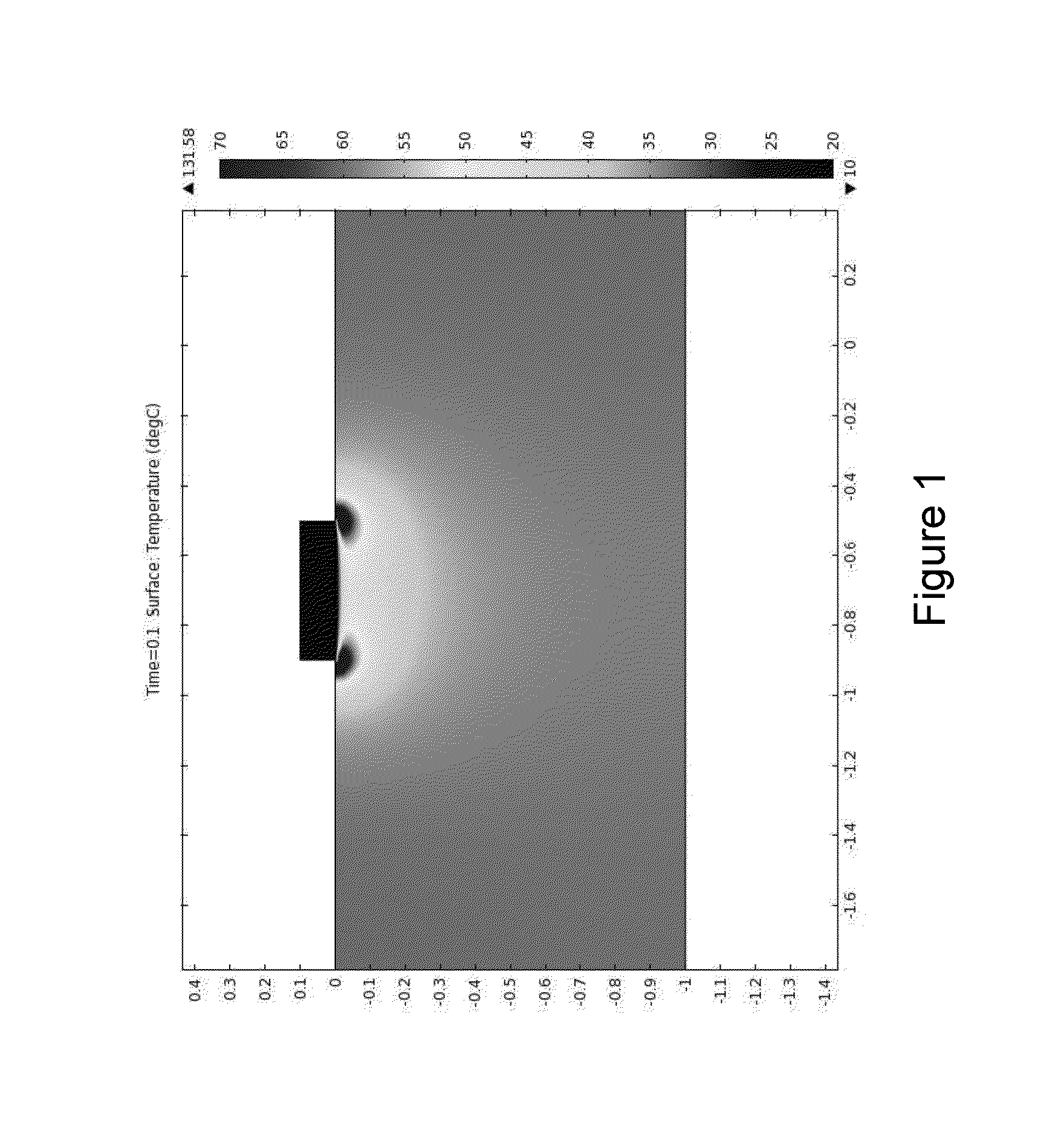 Reduction of RF Electrode Edge Effect