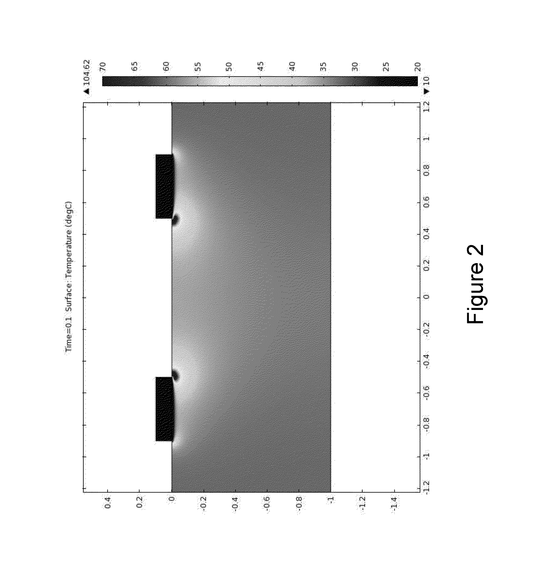 Reduction of RF Electrode Edge Effect