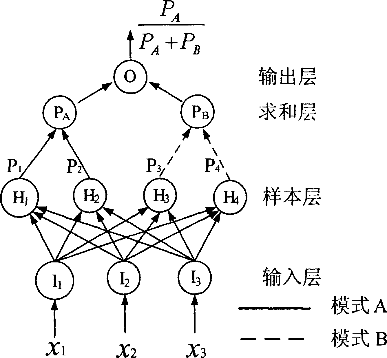 Pattern matching based security protection method for relay protection information of electric system in network environment