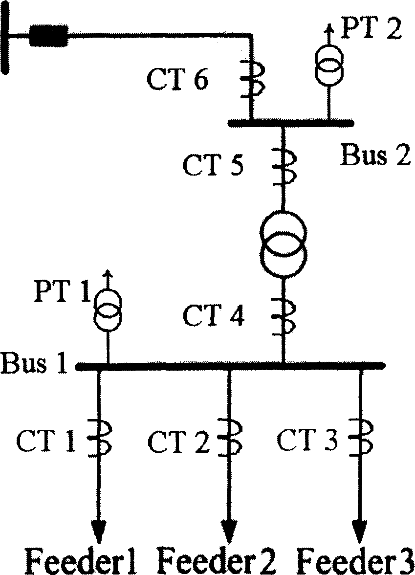 Pattern matching based security protection method for relay protection information of electric system in network environment