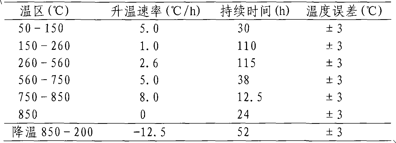 Ultra high power graphite resistor rod with 600mm diameter and method for producing the same