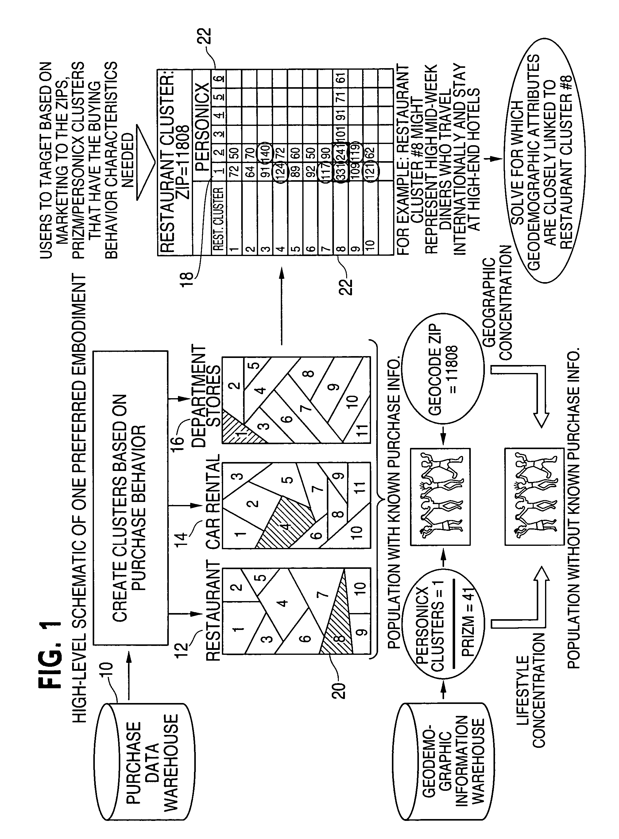 Method and system for purchase-based segmentation