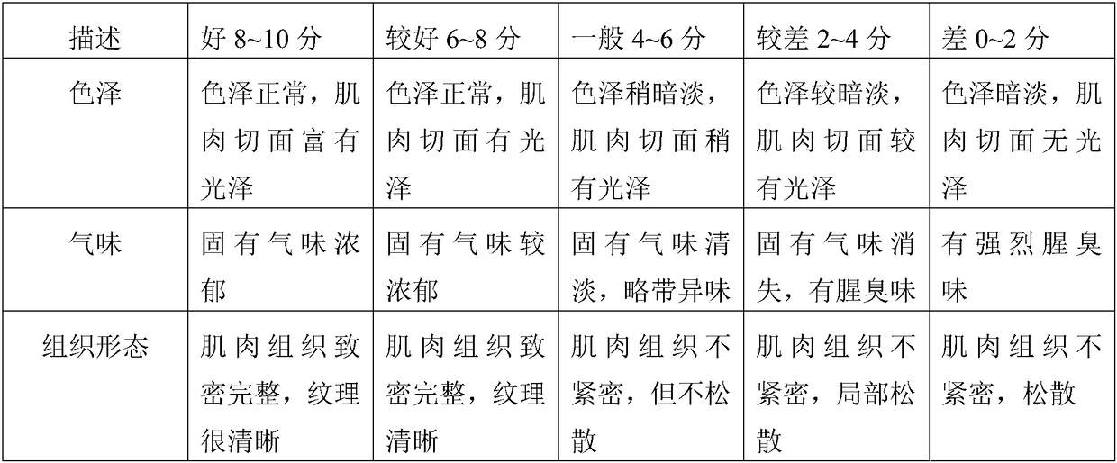 Preservation method for weever