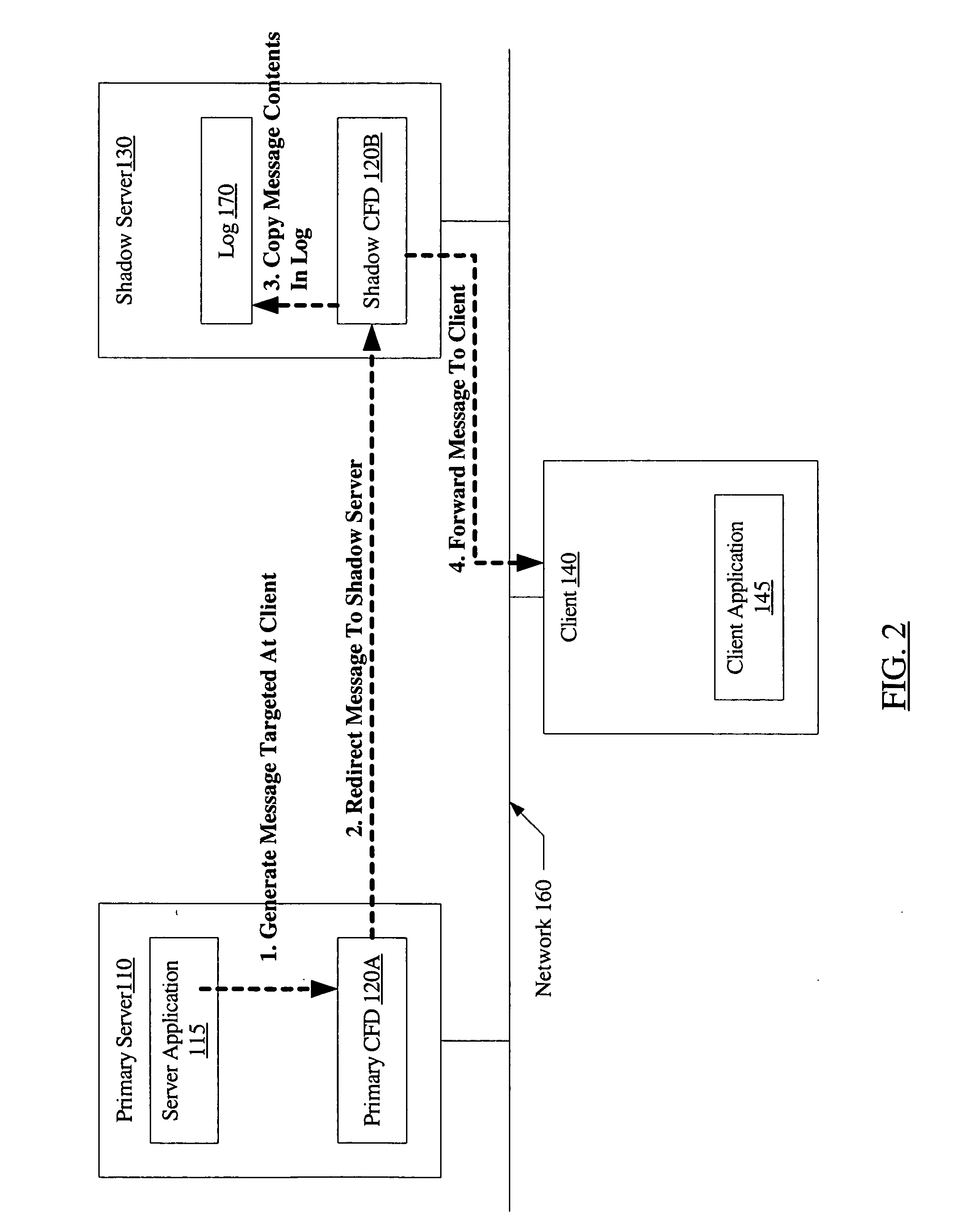 System and method for connection failover using redirection