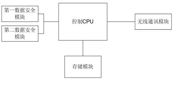 Encryption and decryption method and encryption and decryption device of multi-data security module