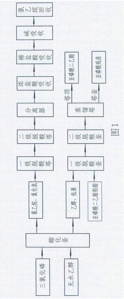 Technology for preparing diethyl phosphite by by-product of triethyl phosphite