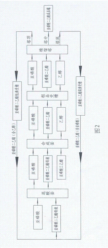 Technology for preparing diethyl phosphite by by-product of triethyl phosphite