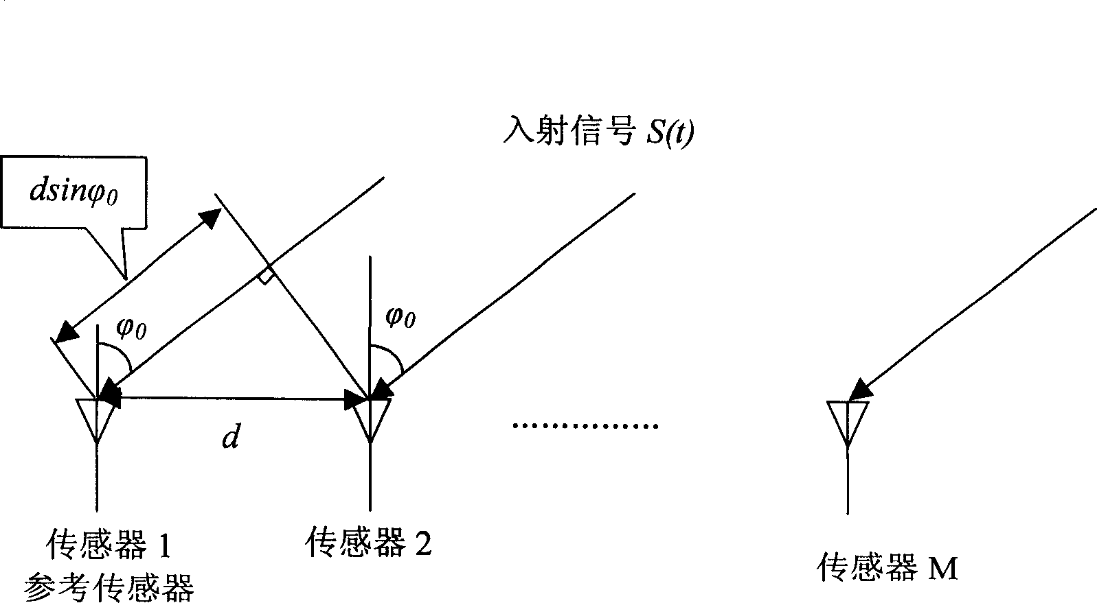 Broadband wave beam forming method and apparatus