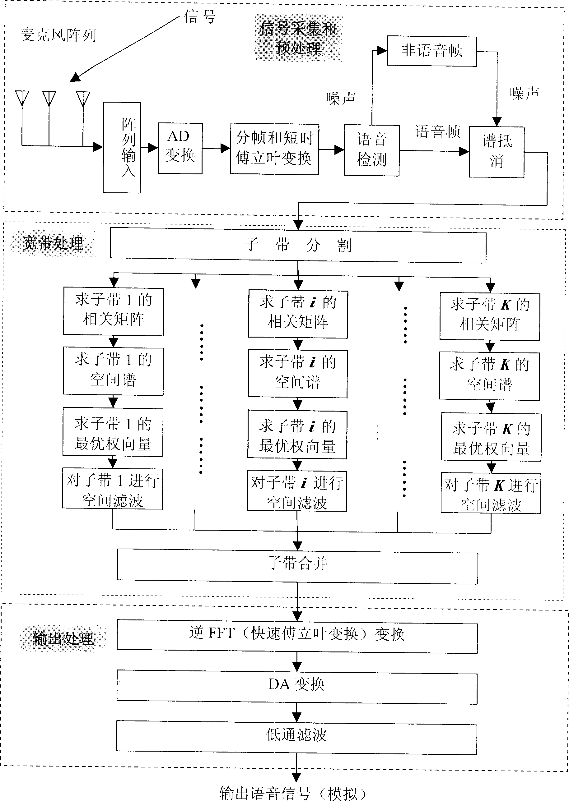 Broadband wave beam forming method and apparatus