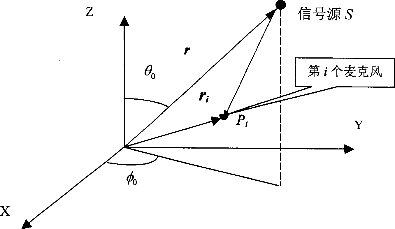 Broadband wave beam forming method and apparatus