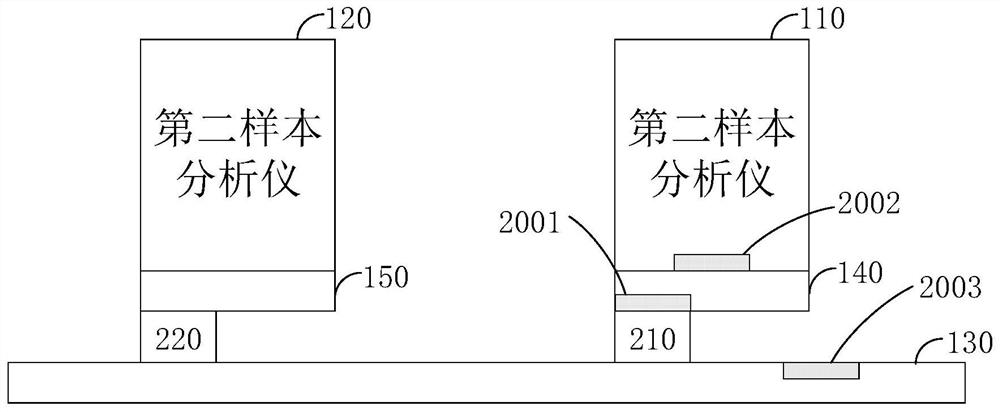 Sample analysis system and sample analysis method