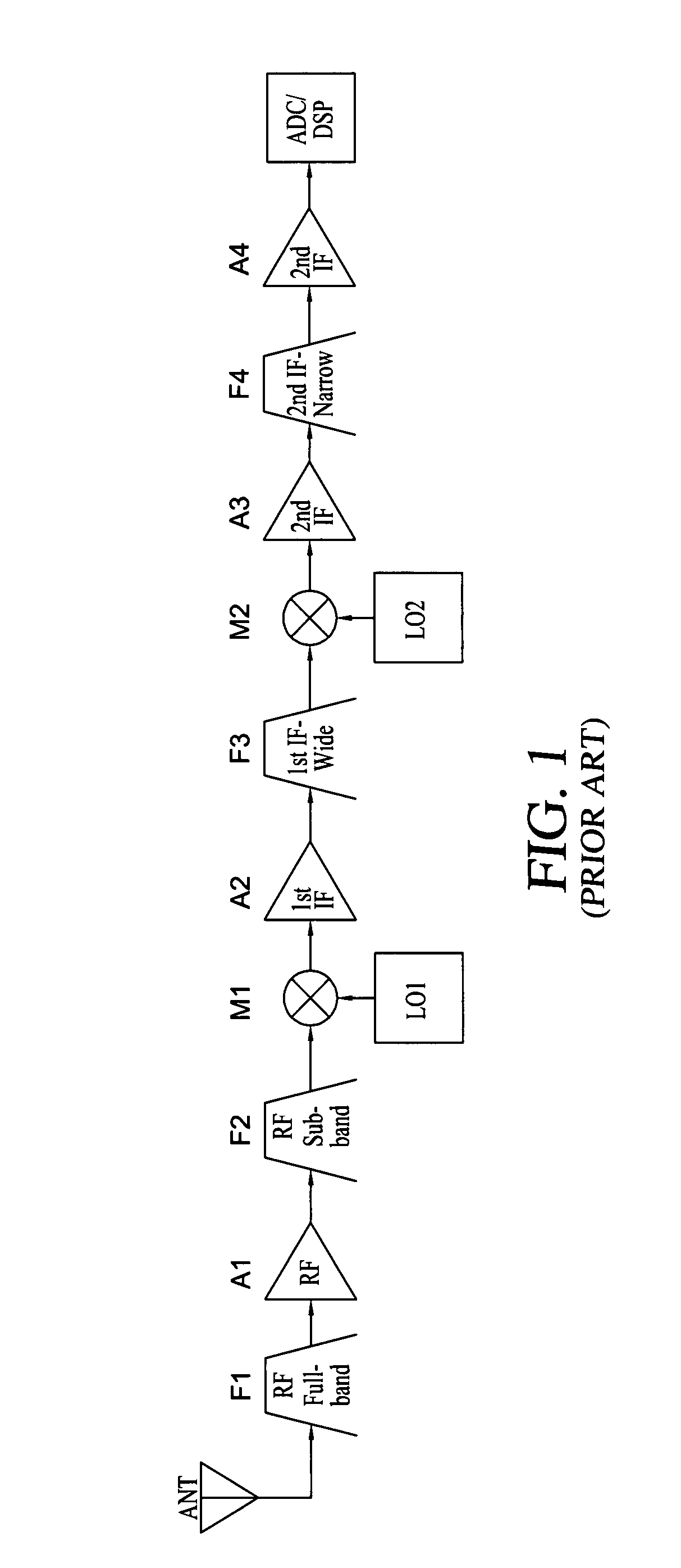 RF receiver utilizing dynamic power management