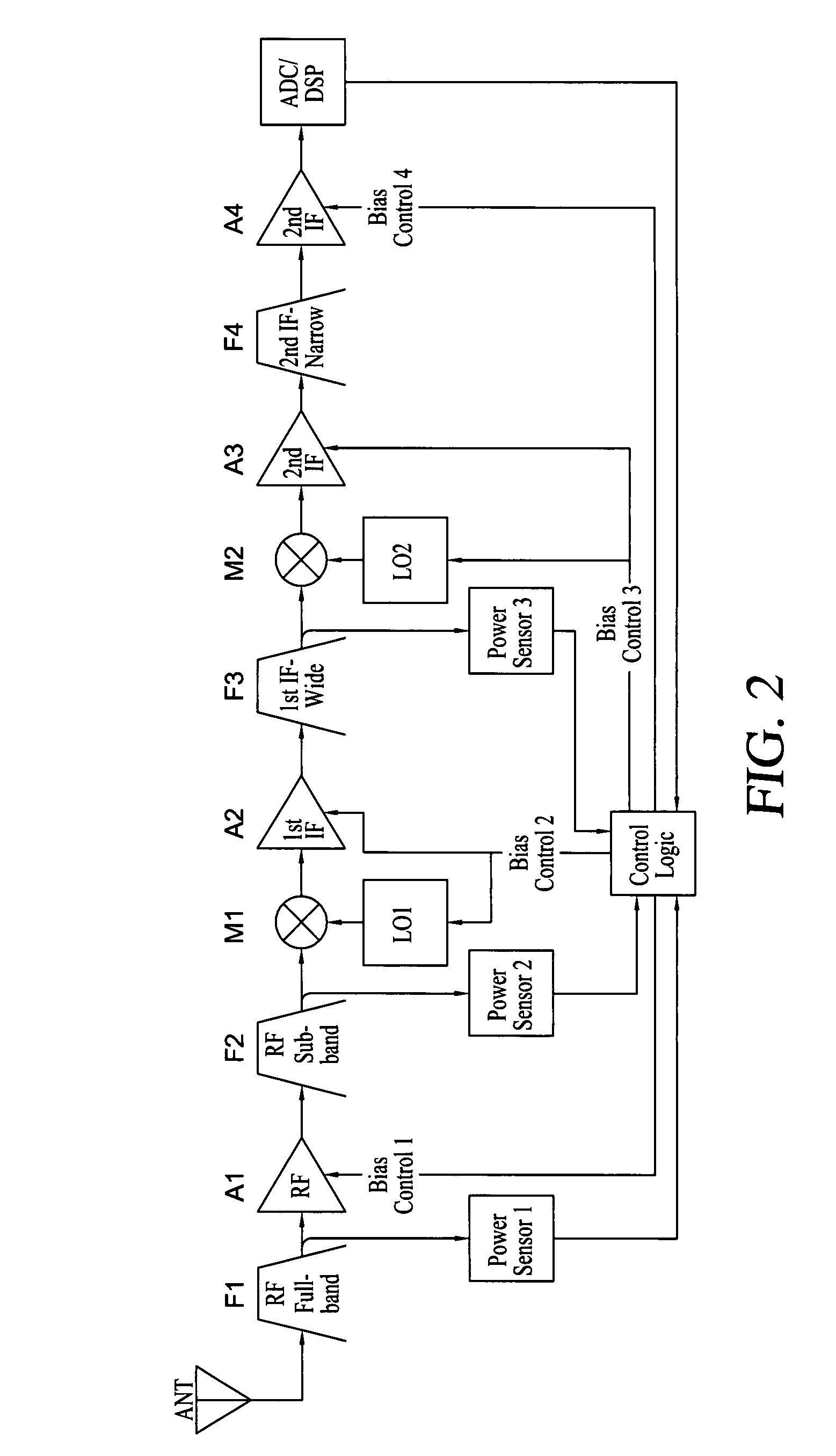 RF receiver utilizing dynamic power management