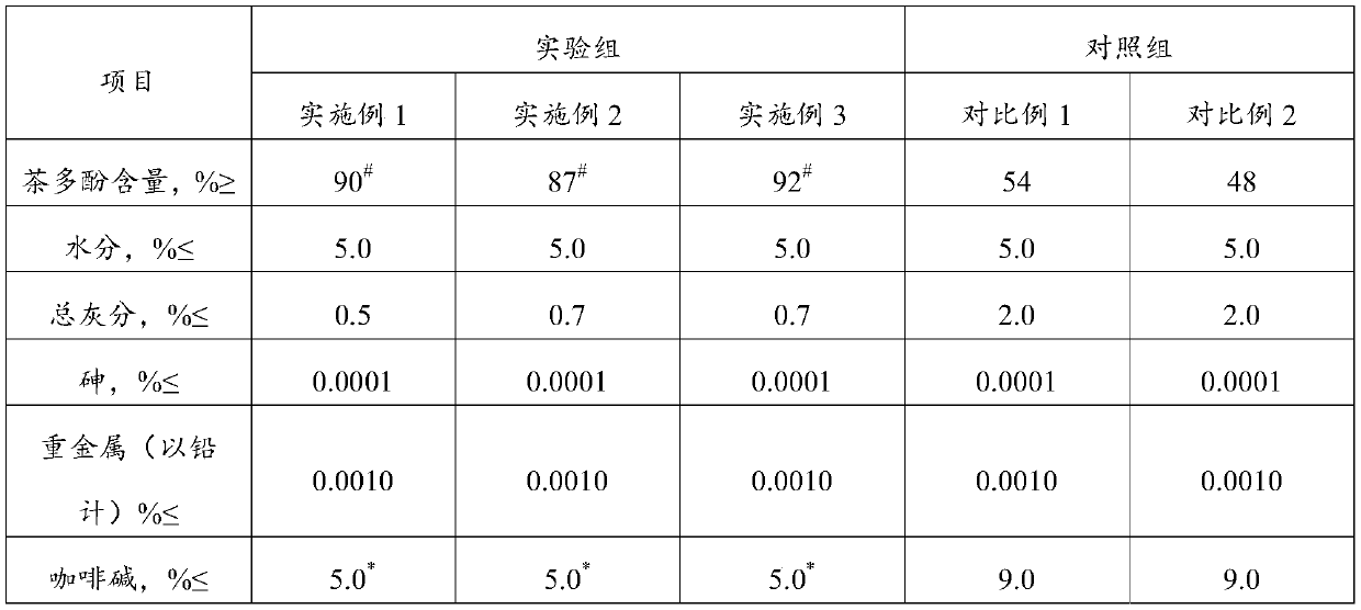 Composition of oolong tea and lemon for electronic cigarettes, and application of composition