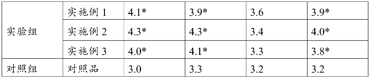 Composition of oolong tea and lemon for electronic cigarettes, and application of composition