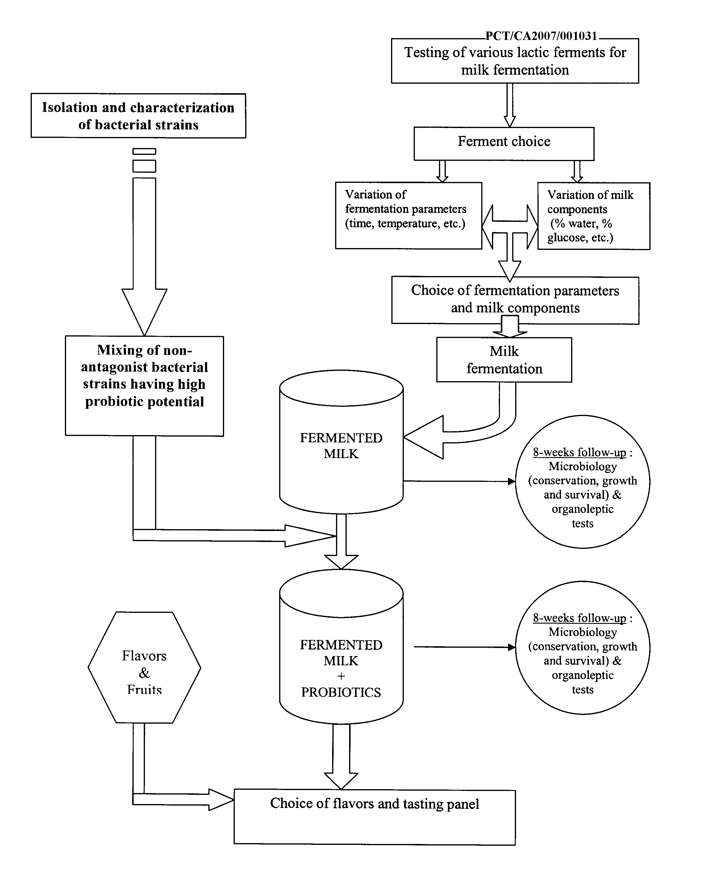 Dairy-derived probiotic compositions and uses thereof