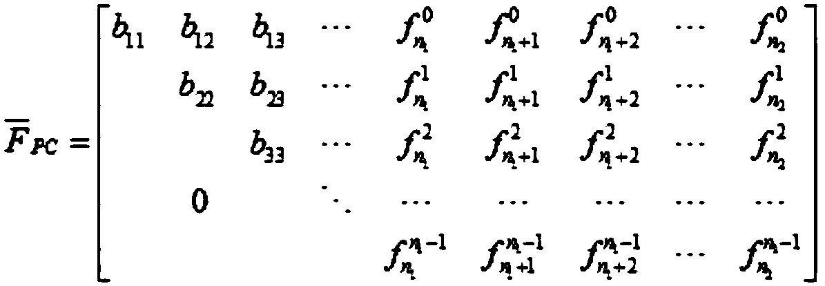 WVEFC fast coding method based on flight ad hoc network