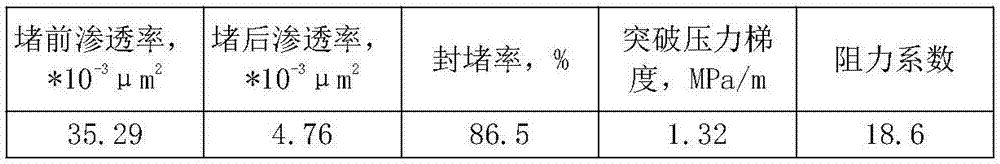 Low-permeability sandstone oil reservoir polymer-surfactant double-slug type profile control agent and using method thereof