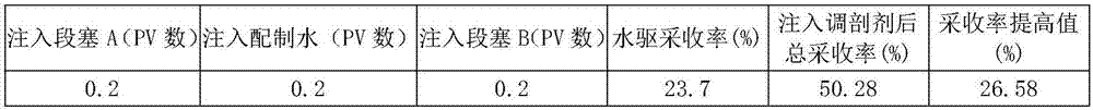 Low-permeability sandstone oil reservoir polymer-surfactant double-slug type profile control agent and using method thereof