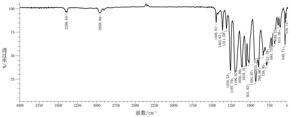 Engine oil-resistant low-pressure-change addition type liquid fluorinated silicone rubber and preparation method thereof