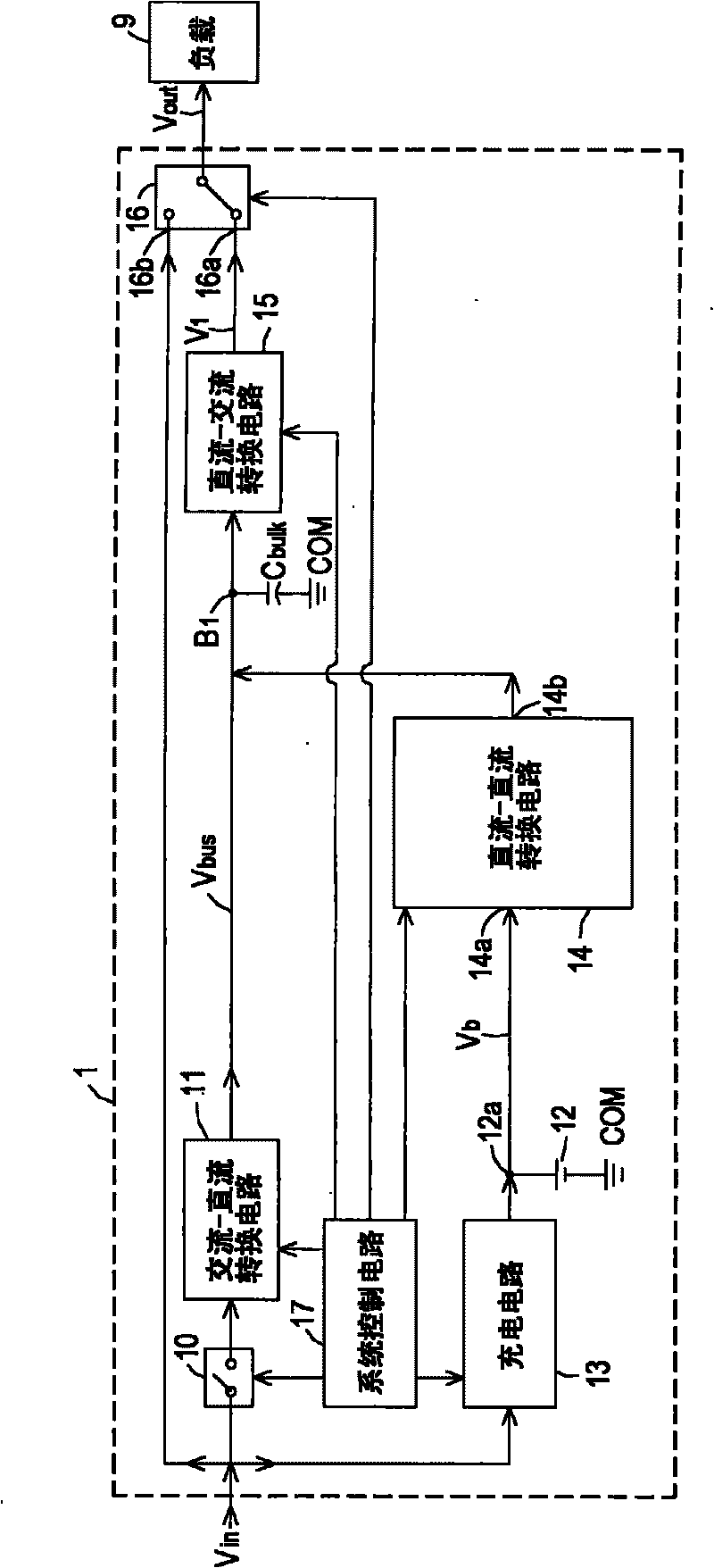 Uninterruptible power supply provider