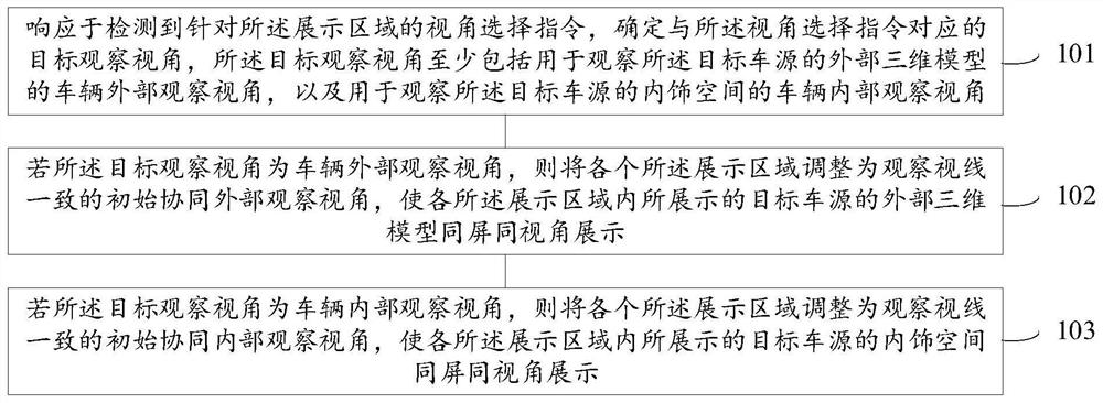 Vehicle source information display method and device, electronic equipment and readable medium