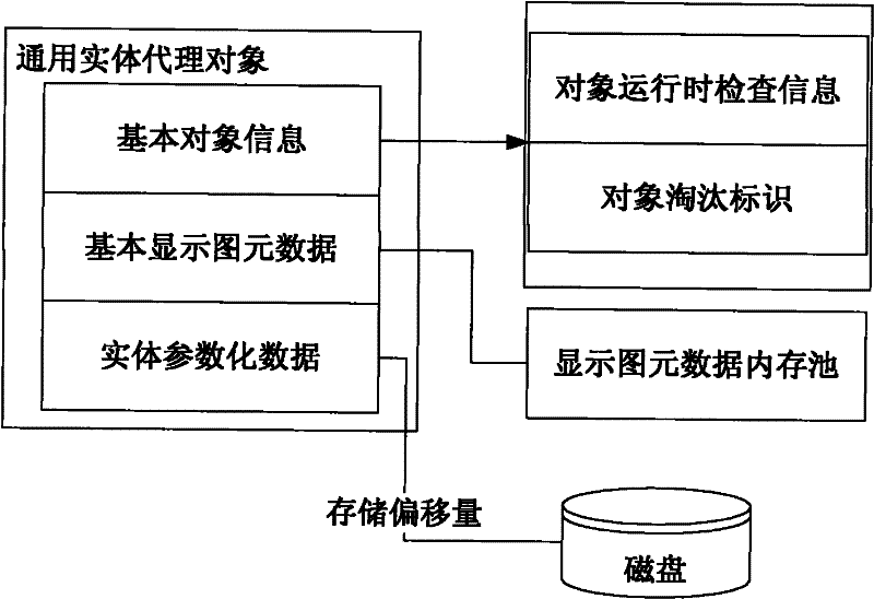 Fragment-based data storage and processing method and system for cad system