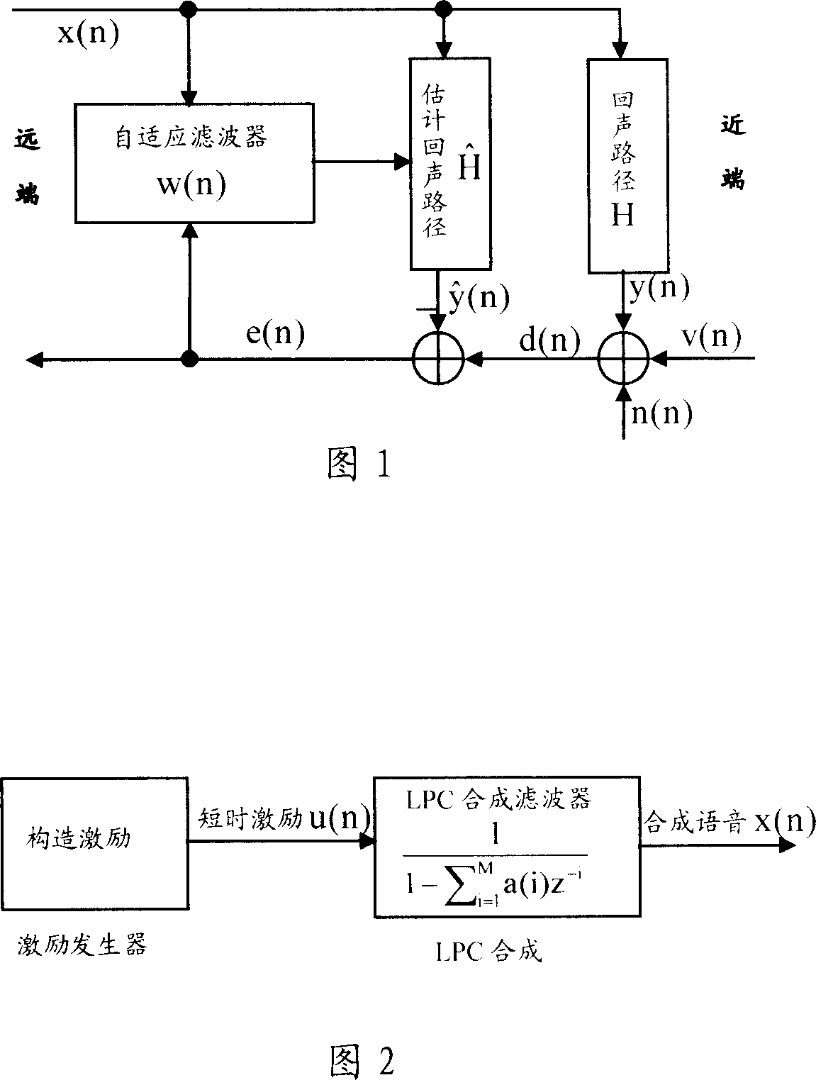 Method for eliminating echo in echo eliminator and its dual end communication detection system