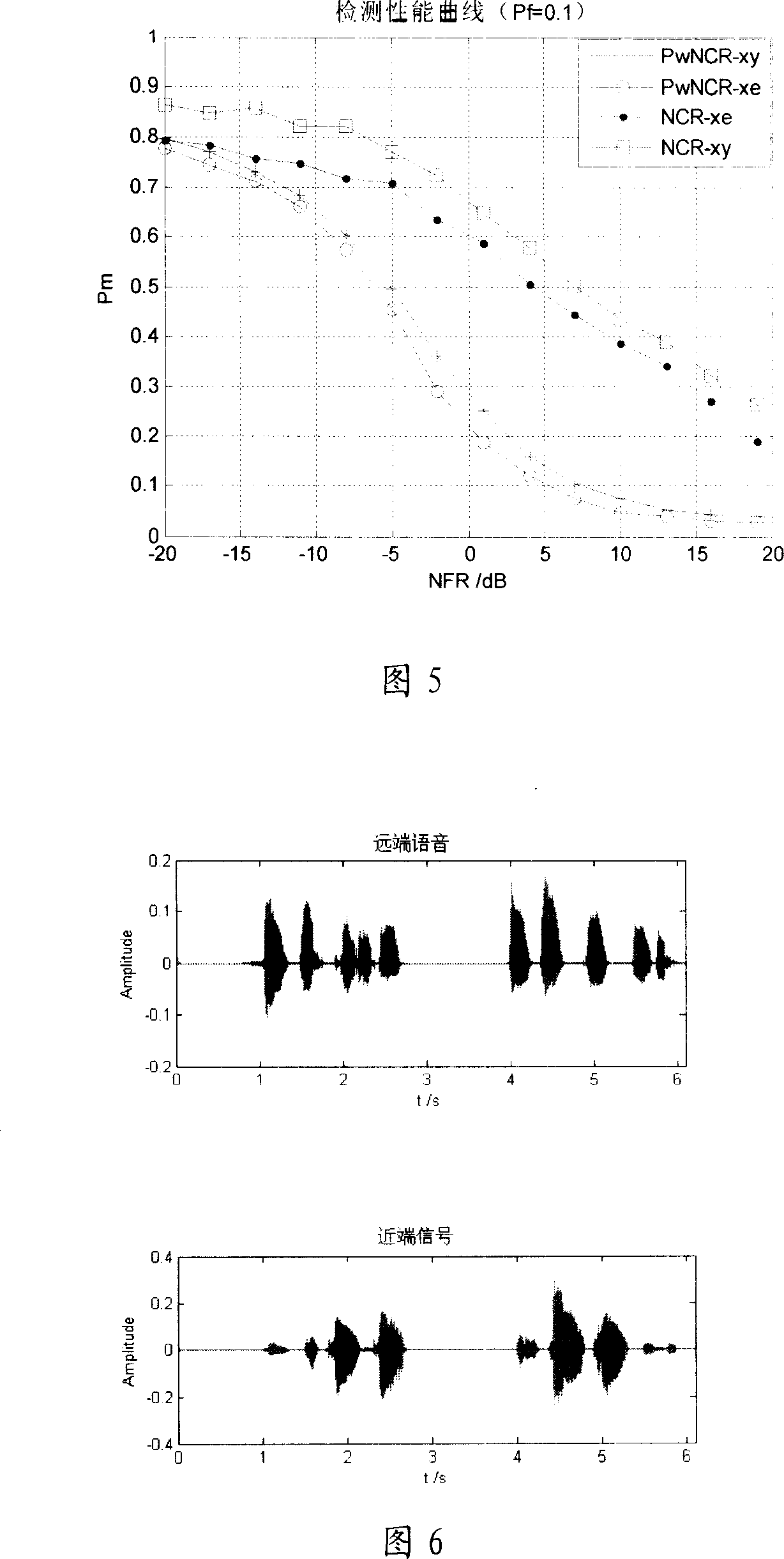 Method for eliminating echo in echo eliminator and its dual end communication detection system