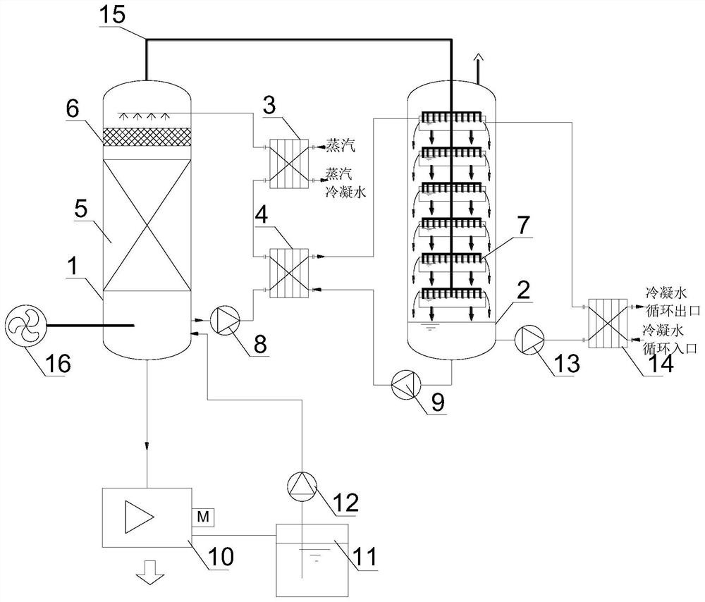 Device for evaporation by utilizing gas moisture content difference