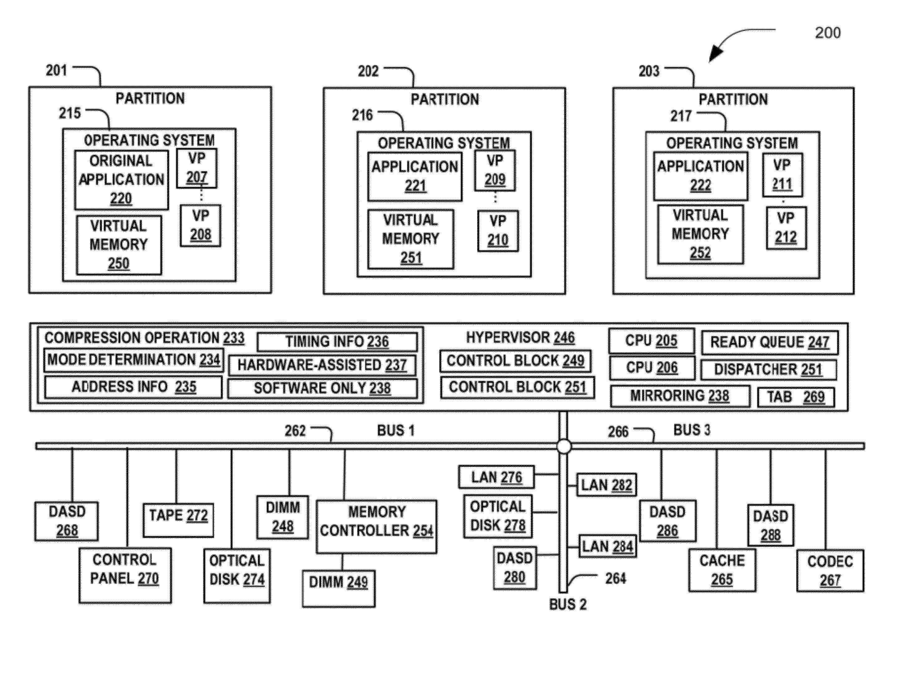 Memory management using both full hardware compression and hardware-assisted software compression