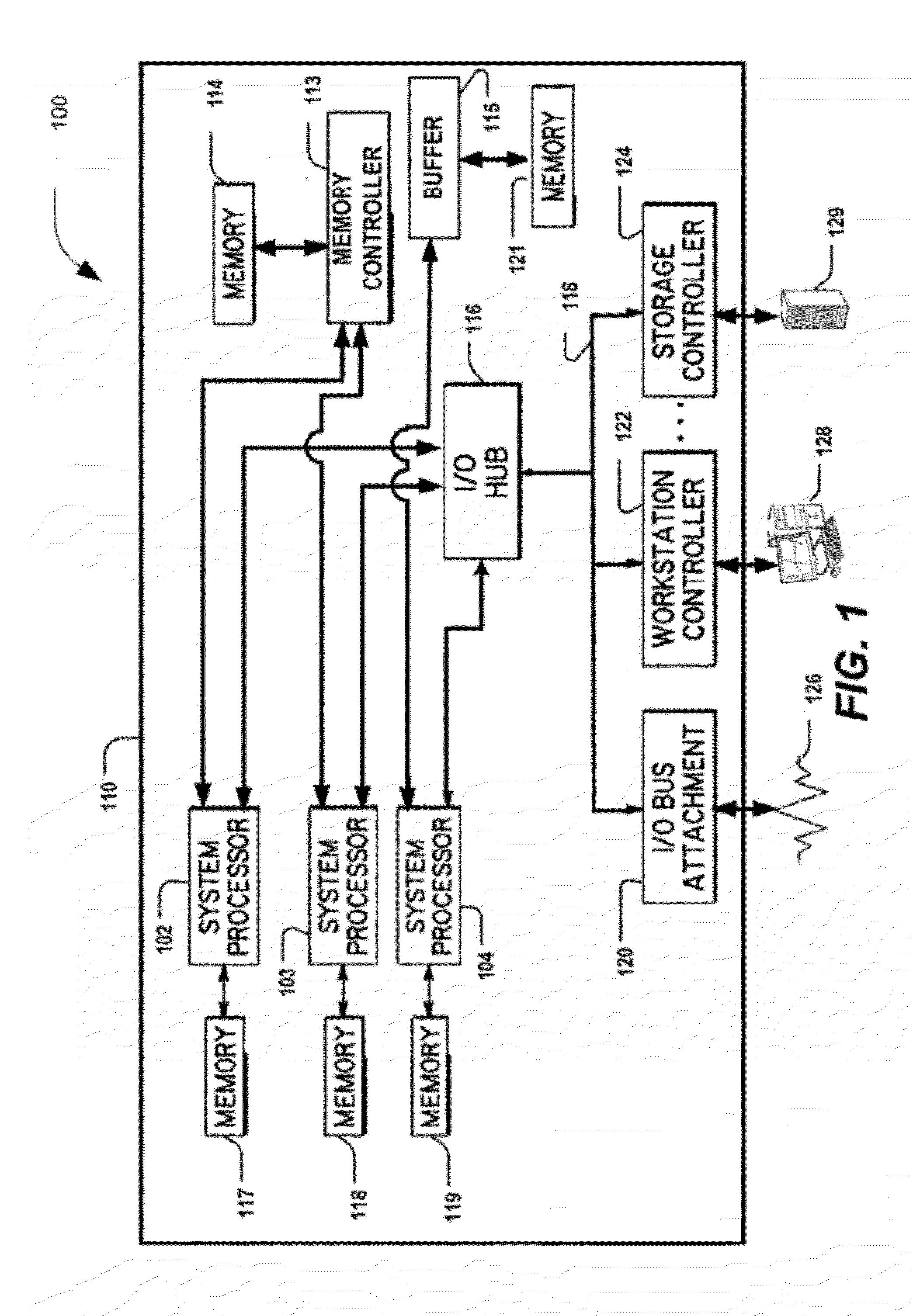 Memory management using both full hardware compression and hardware-assisted software compression