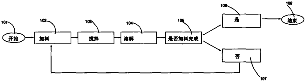 Building coating containing inorganic ecological diatomite and preparation method thereof