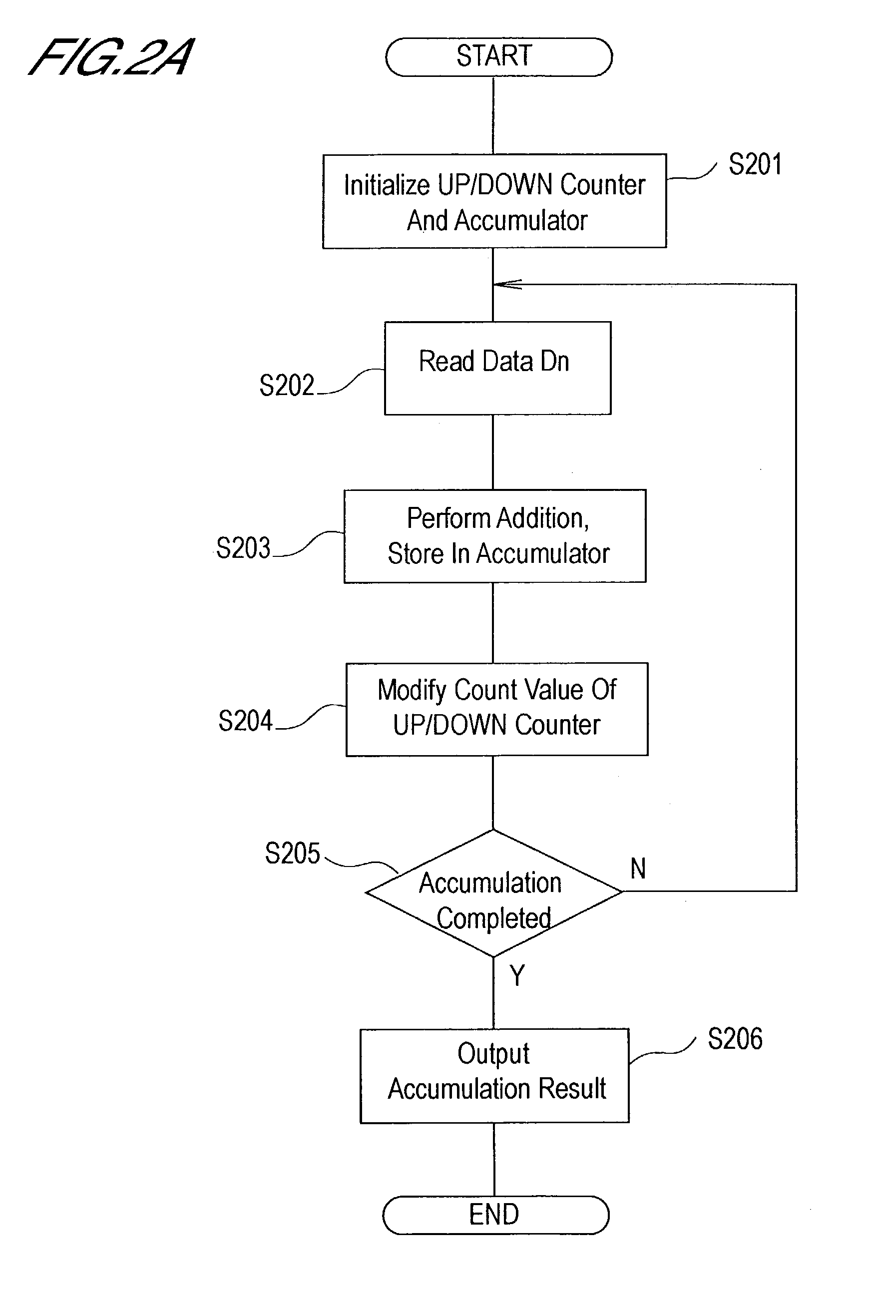 Computation circuit having dynamic range extension function