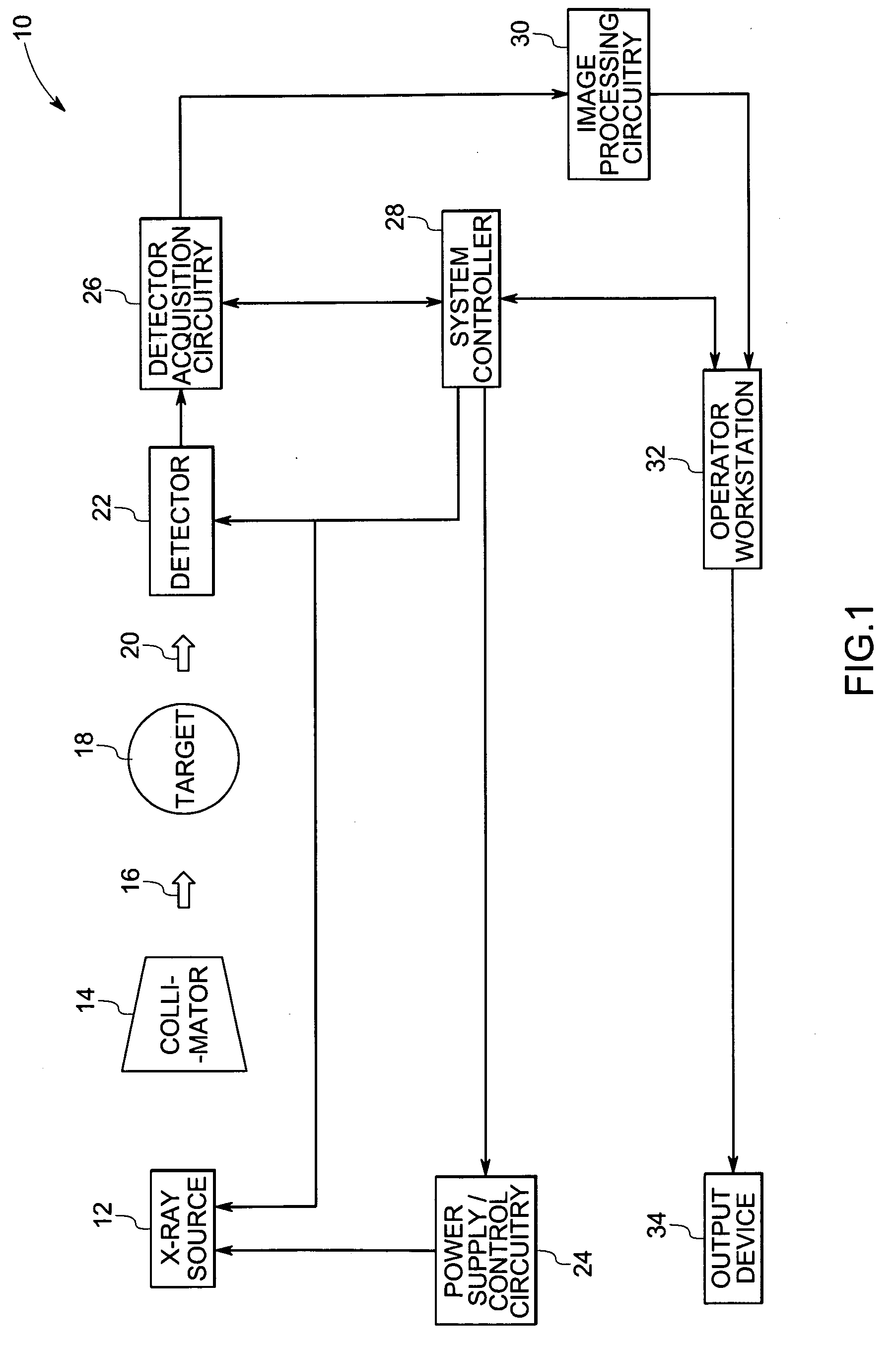 Thin film transistor for imaging system