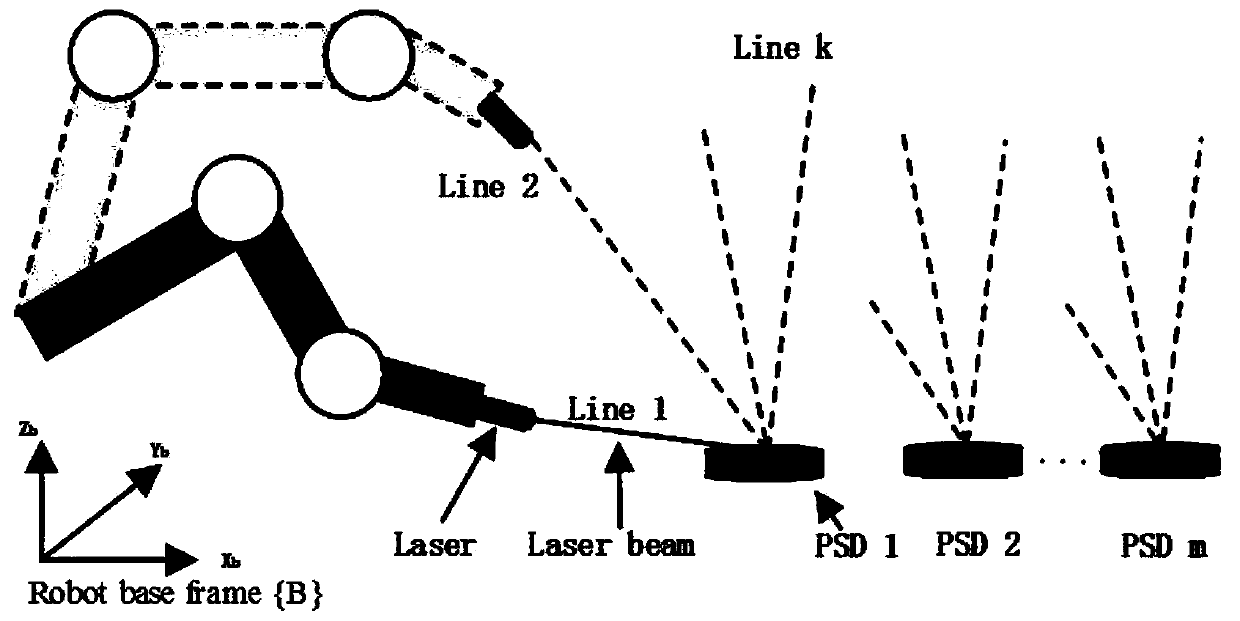 A PMPSD-based Absolute Precision Calibration Method for Industrial Robots