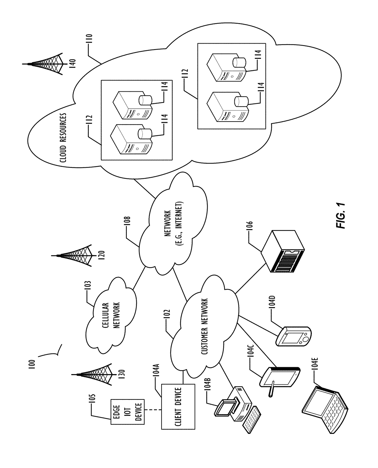 Data modelling and flow engine for building automated flows within a cloud based developmental platform