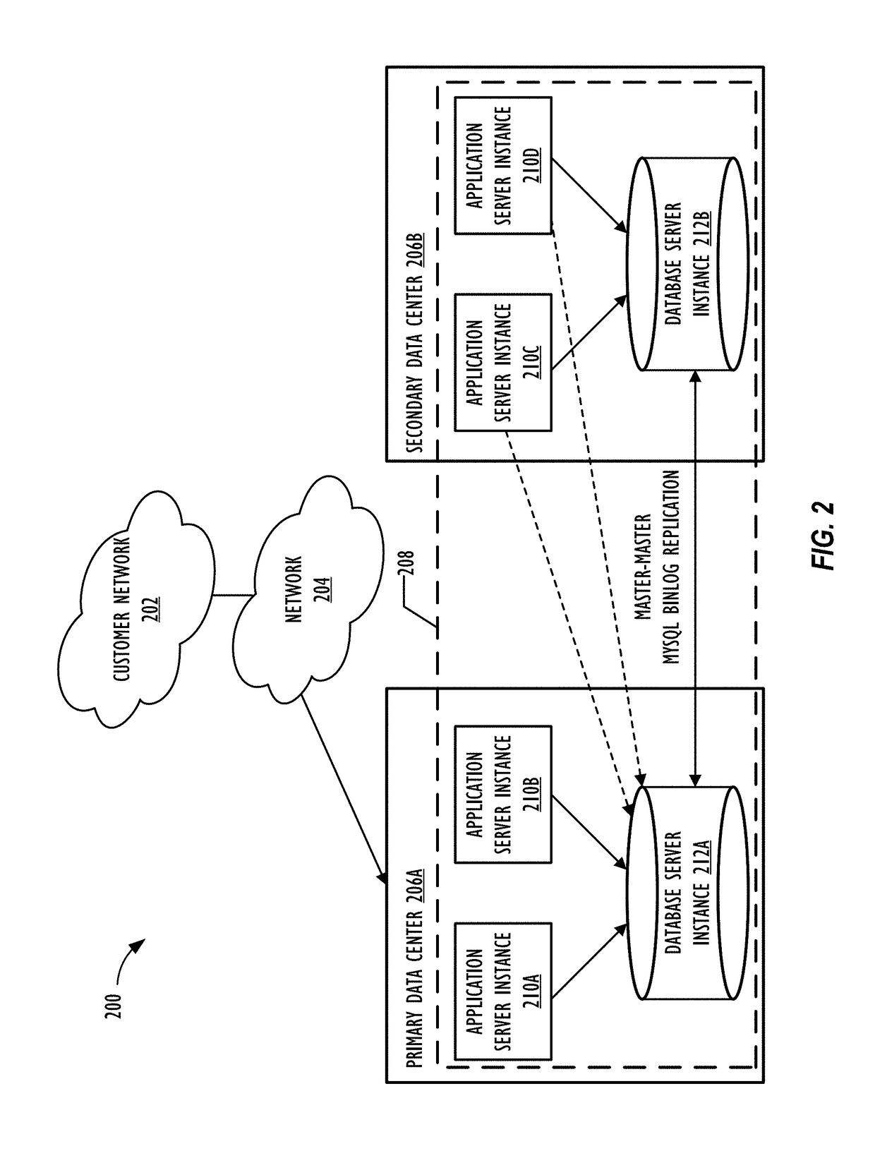 Data modelling and flow engine for building automated flows within a cloud based developmental platform