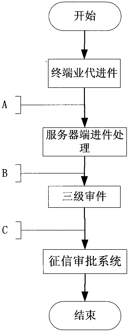 Method for transacting bankcard application through mobile intelligent terminal