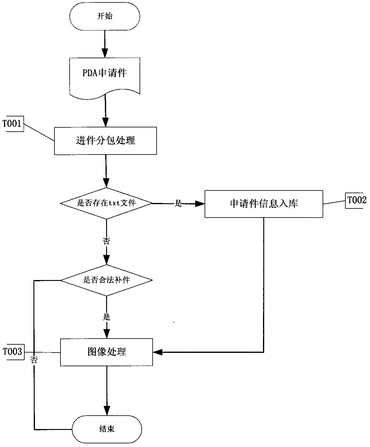 Method for transacting bankcard application through mobile intelligent terminal