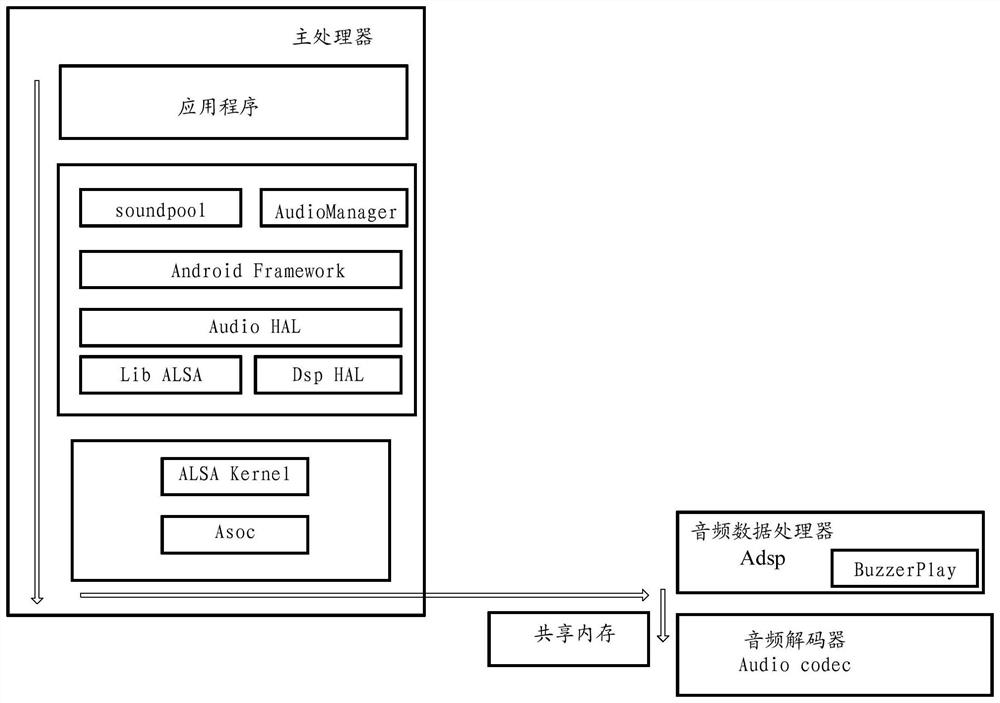 Audio playing method and device