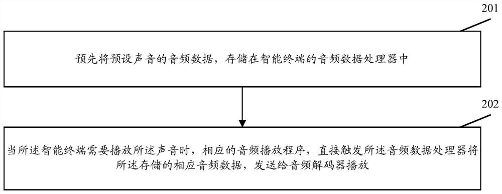 Audio playing method and device