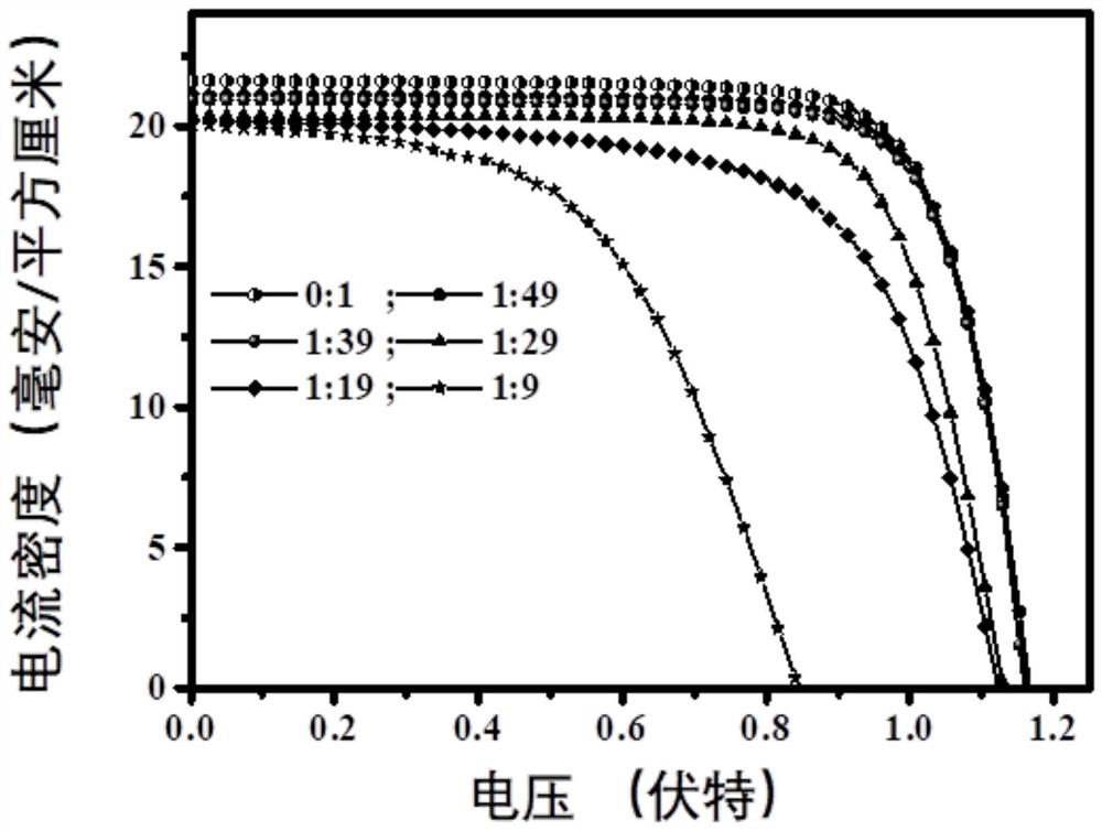 Perovskite solution with controllable and adjustable operation time window, cell, preparation method and application