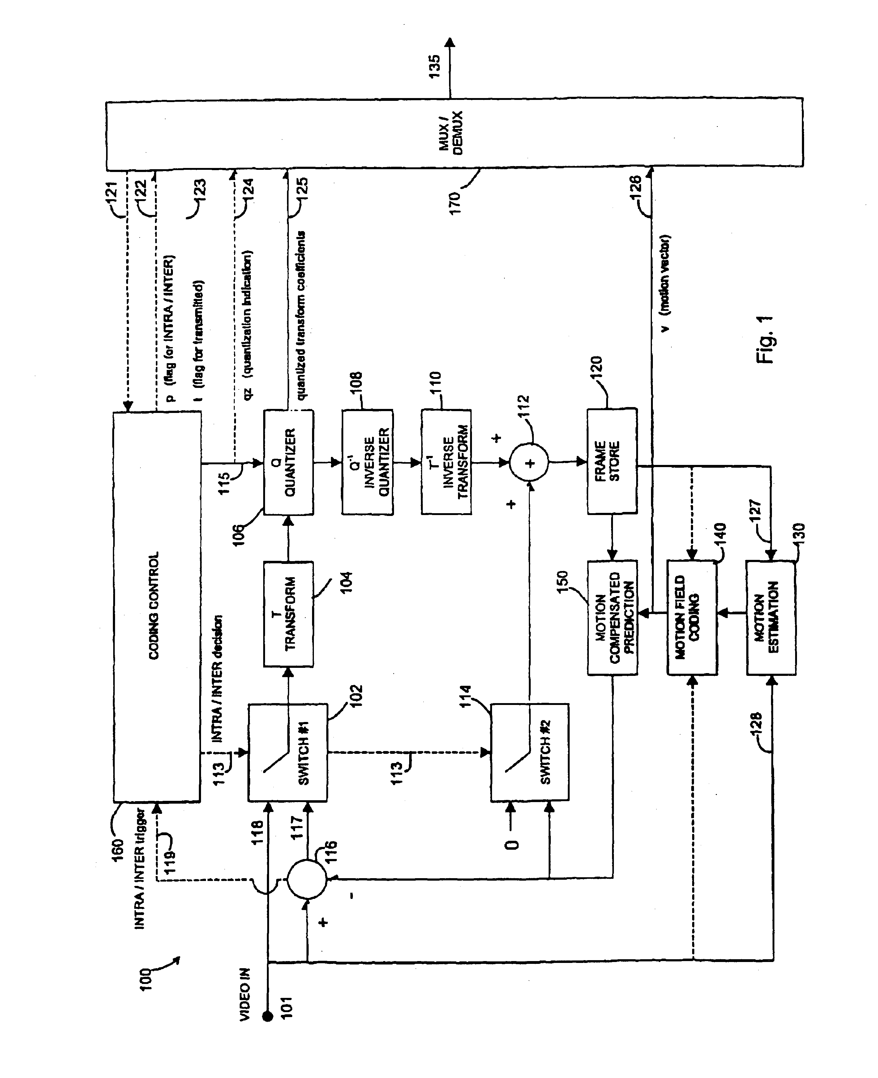 Adaptive variable length coding of digital video