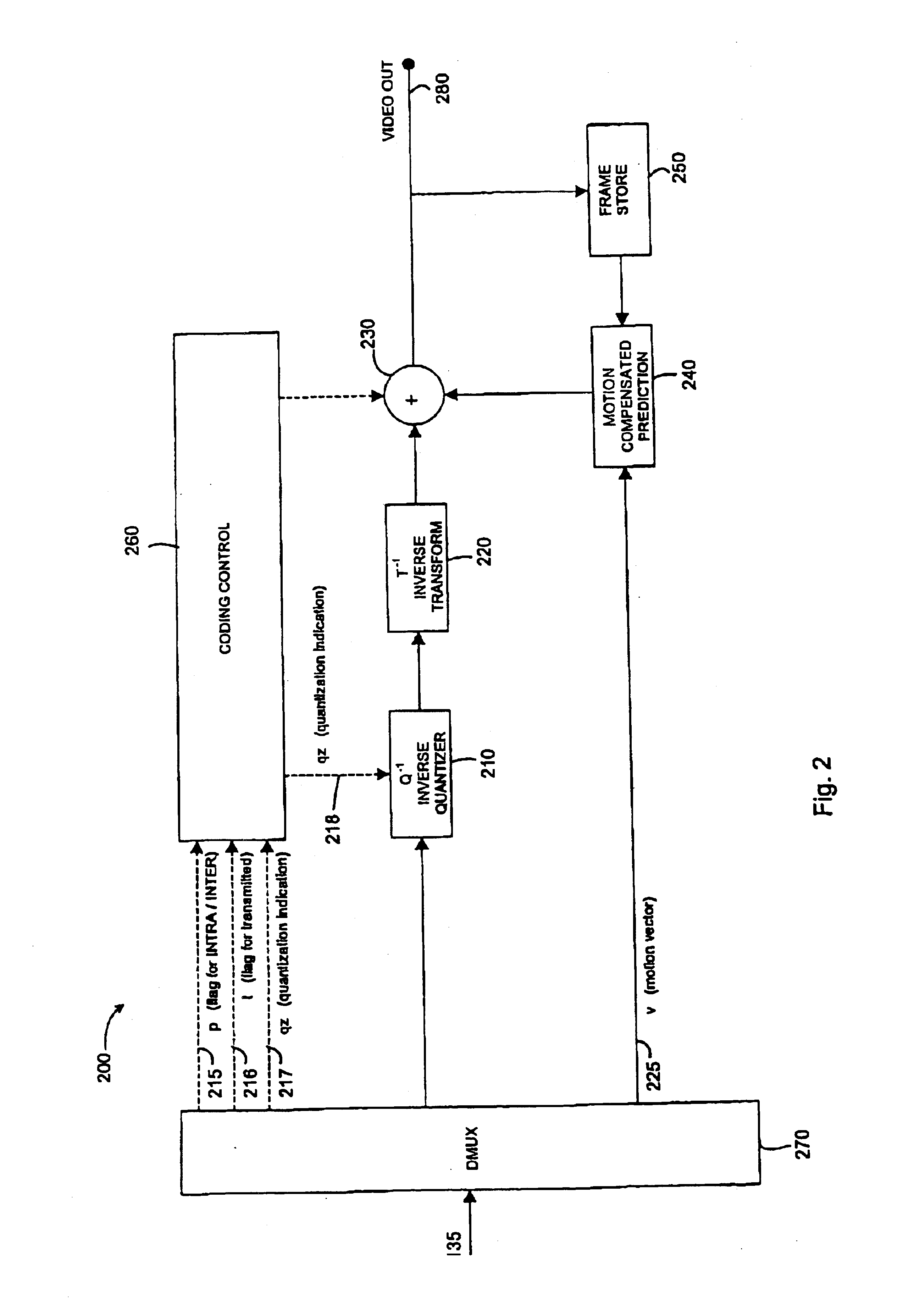 Adaptive variable length coding of digital video