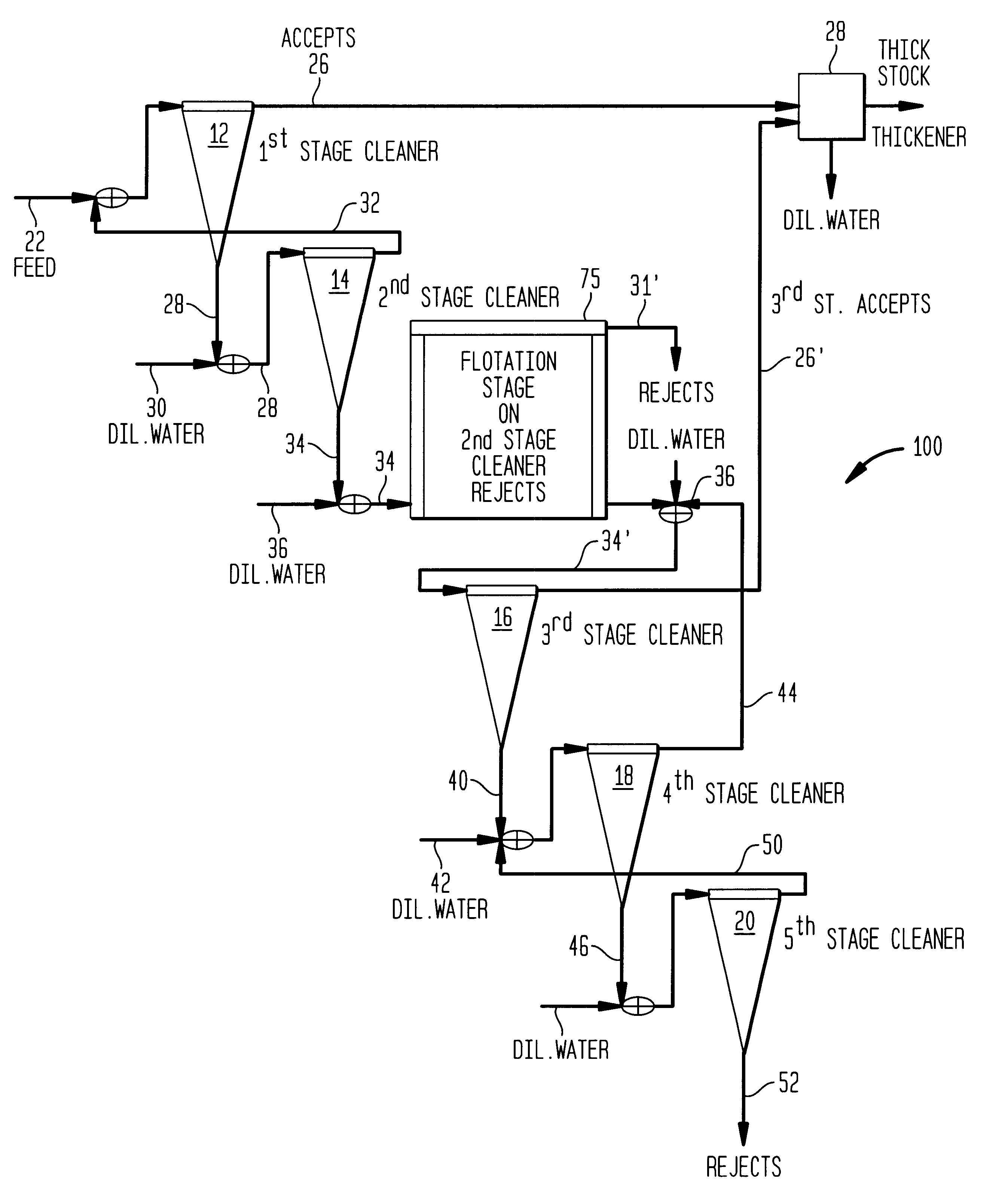 Hybrid multistage forward cleaner system with flotation cell