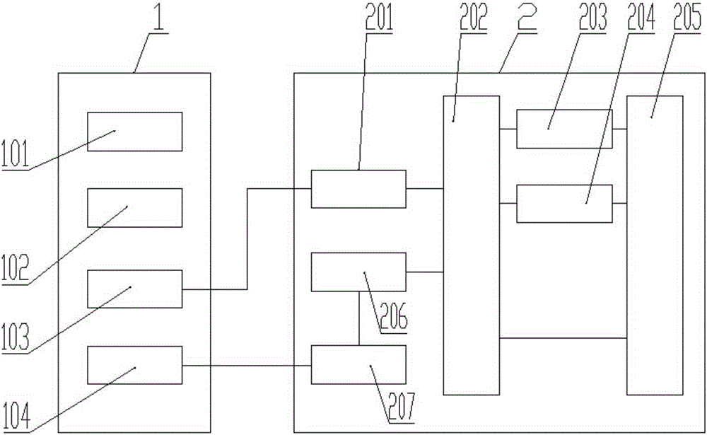 Psychological test system