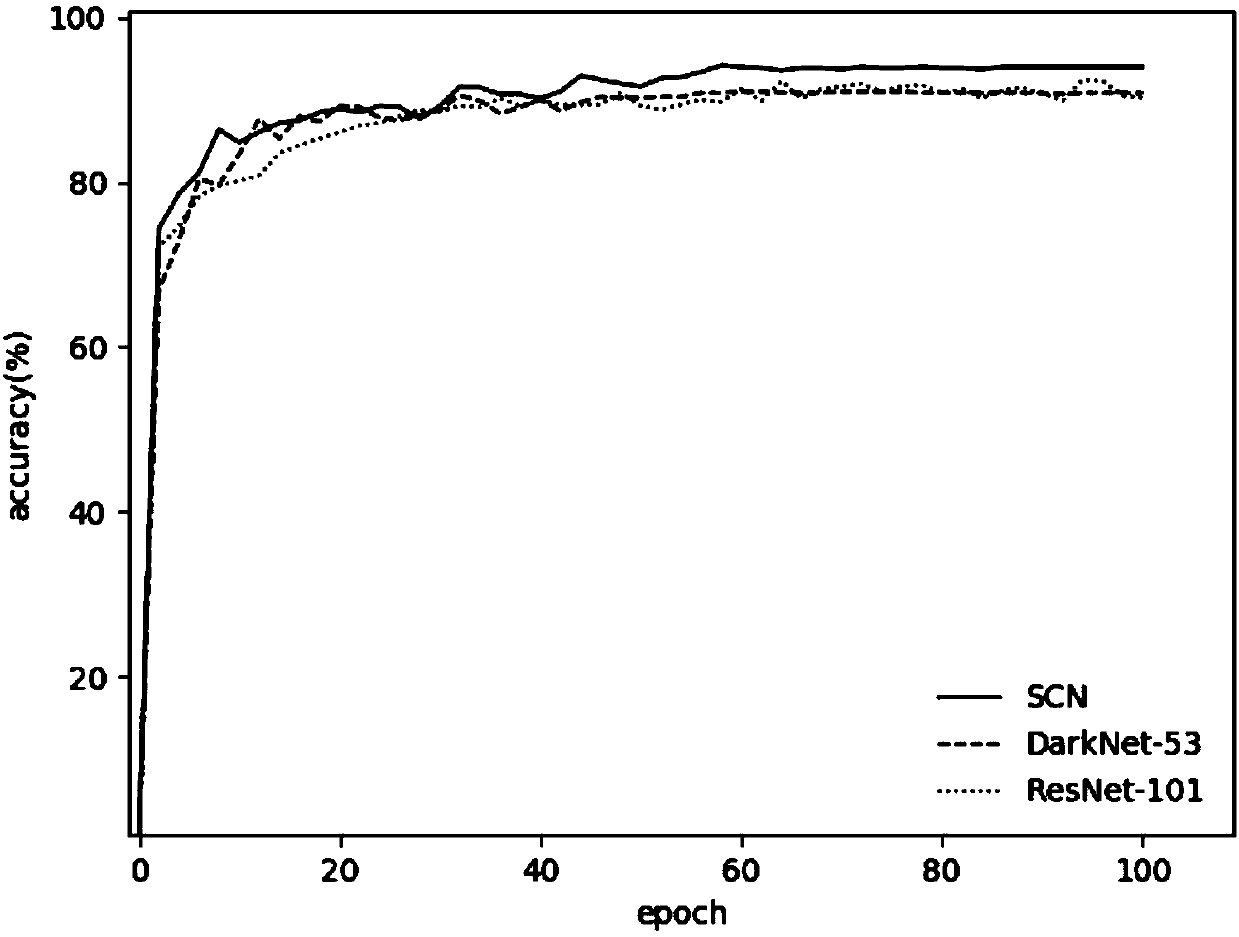 Casting surface defect identification method based on deep convolutional neural network