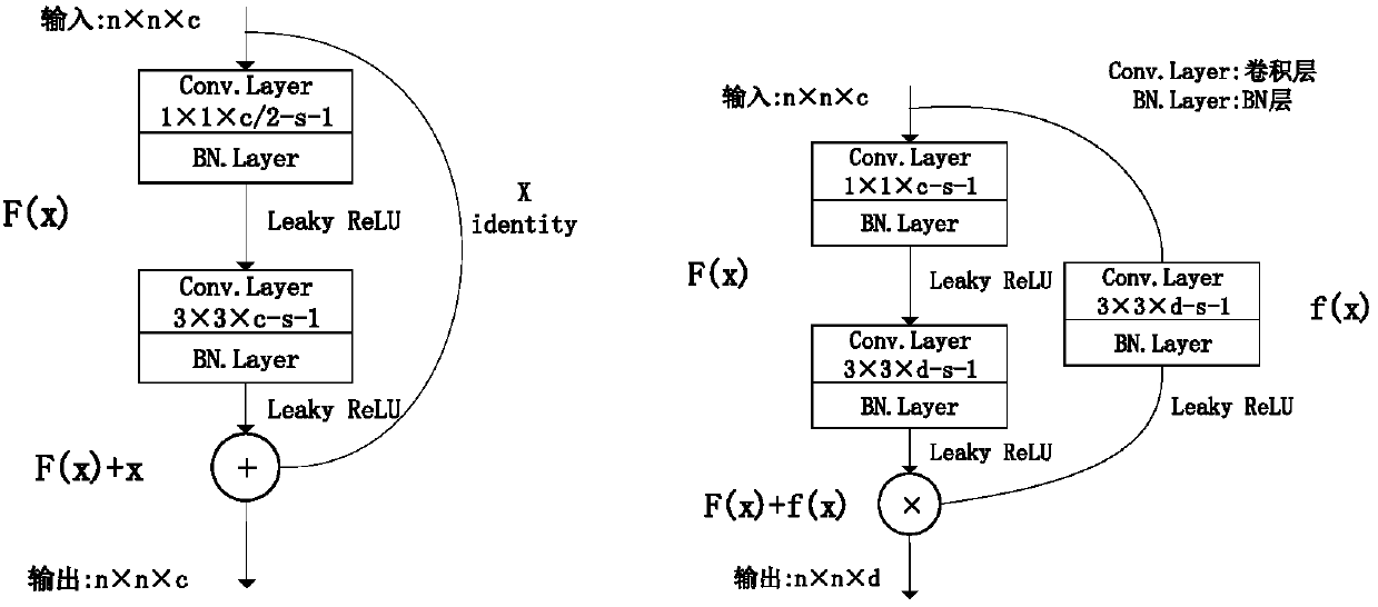 Casting surface defect identification method based on deep convolutional neural network